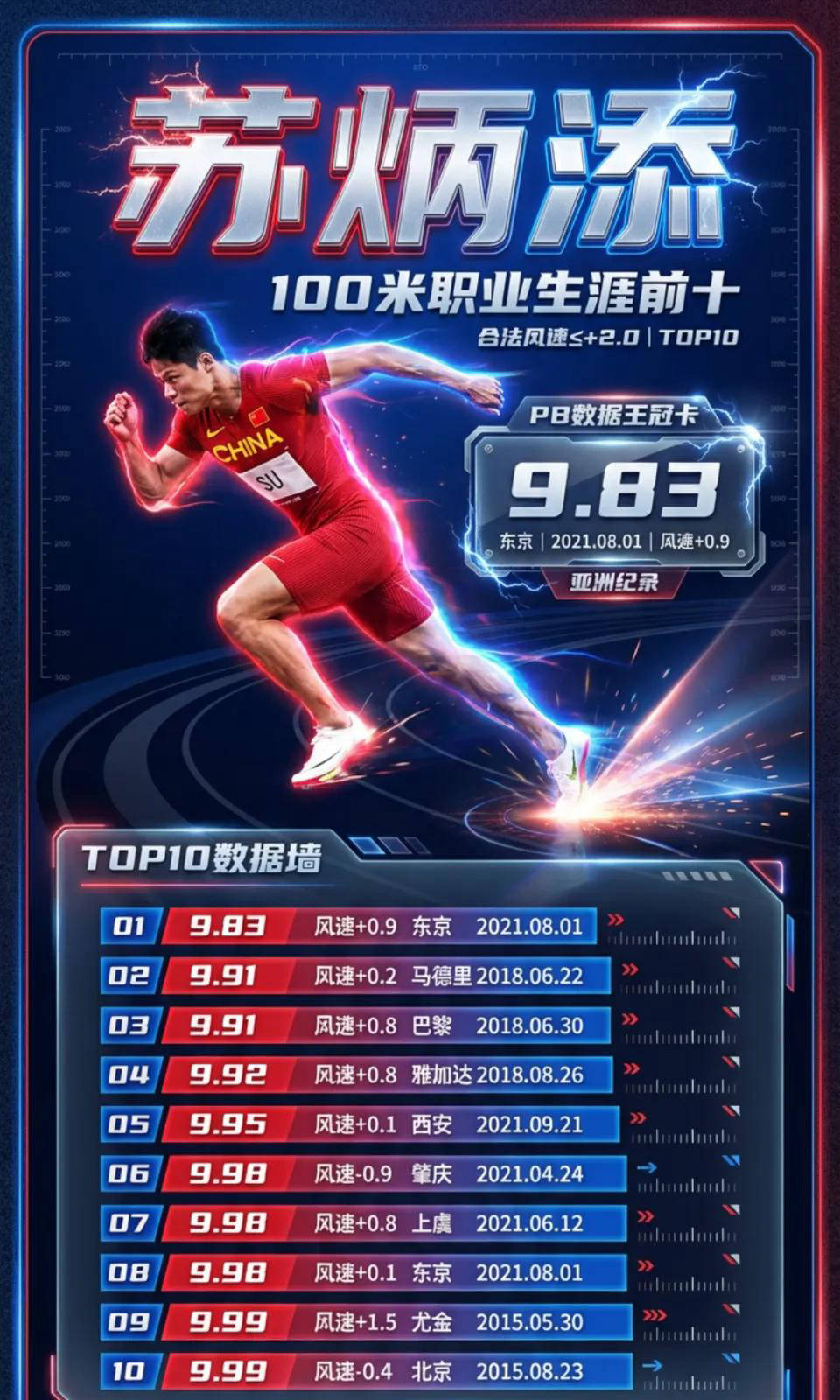 苏炳添有什么影响再成焦点(苏炳添厉害在哪里)
