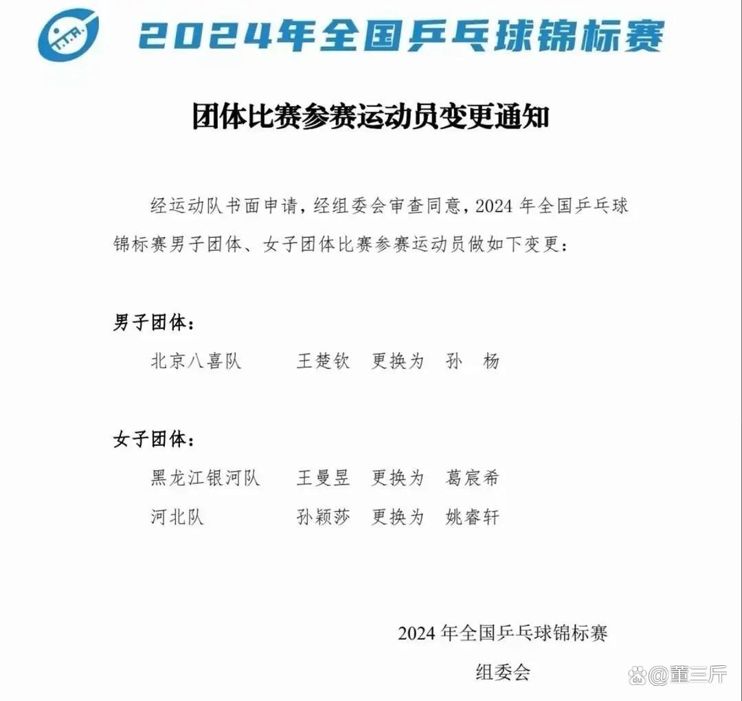 包含王楚钦球队14人名单全后续来了的词条 包含王楚钦球队14人名单全后续来了的词条